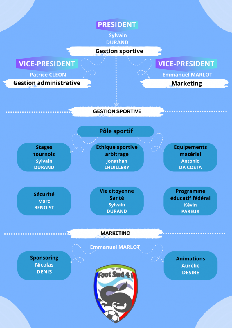 Organigramme administratif