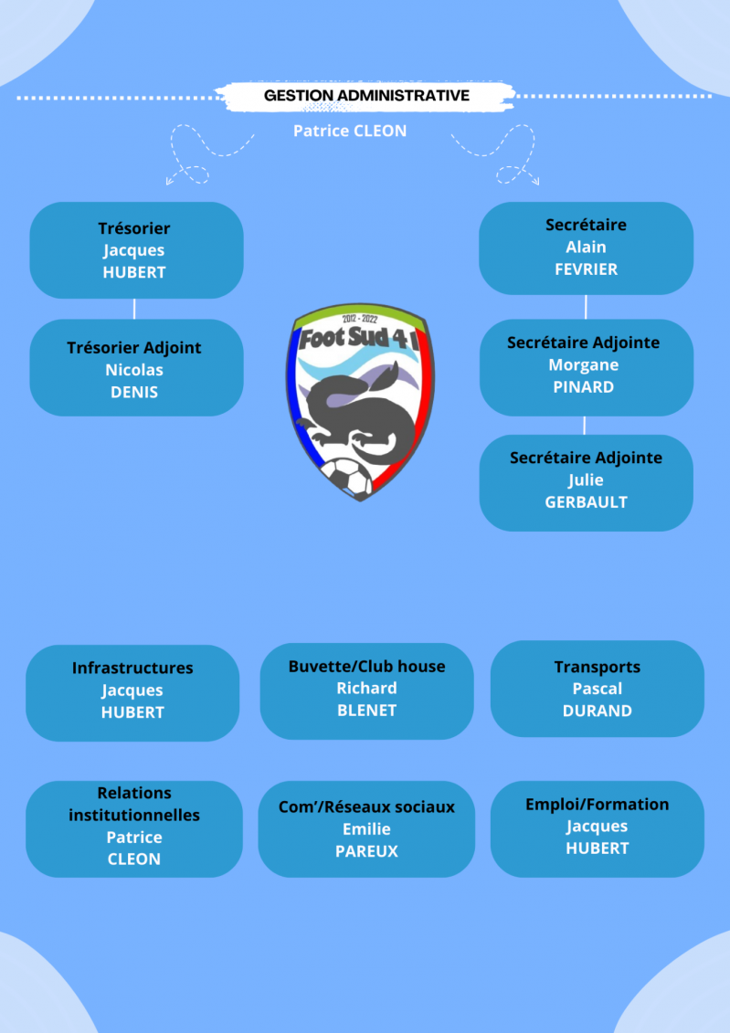 Organigramme administratif 2
